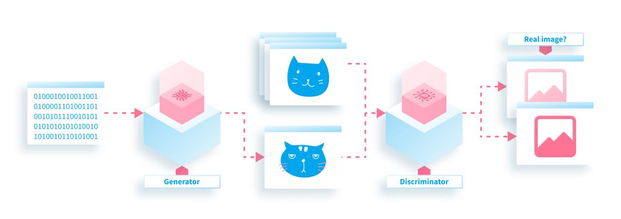 Bagaimana cara kerja AI generatif secara detail dan kompleks?