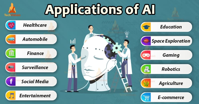 Intelligence artificial types ai type based javatpoint narrow capabilities weak which