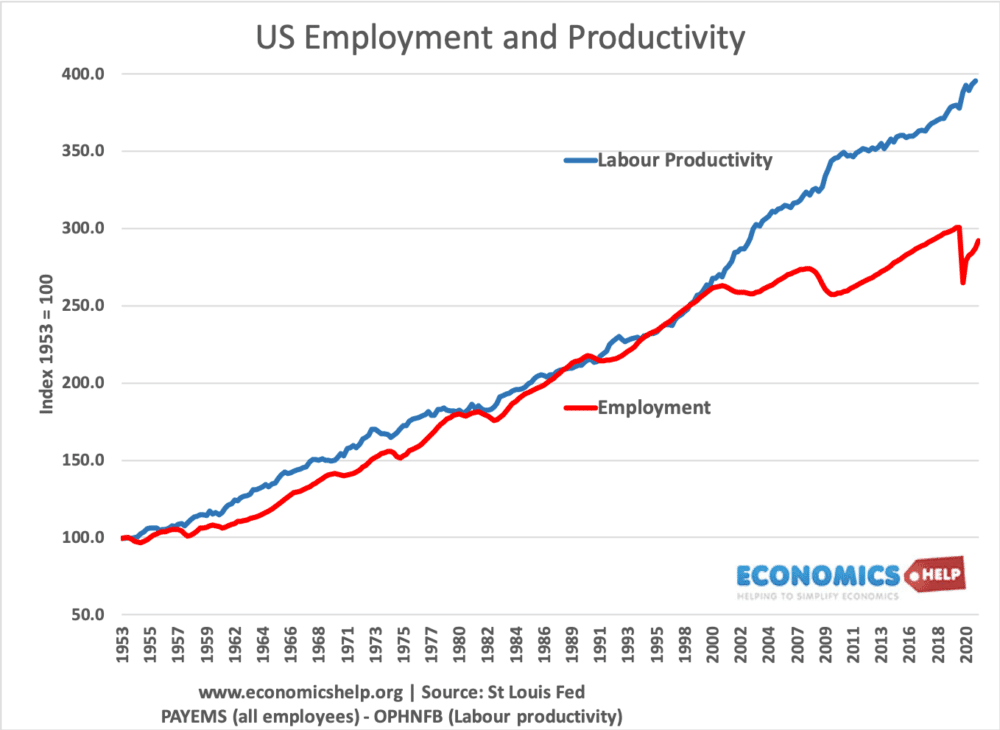 Unemployment ai learning machine