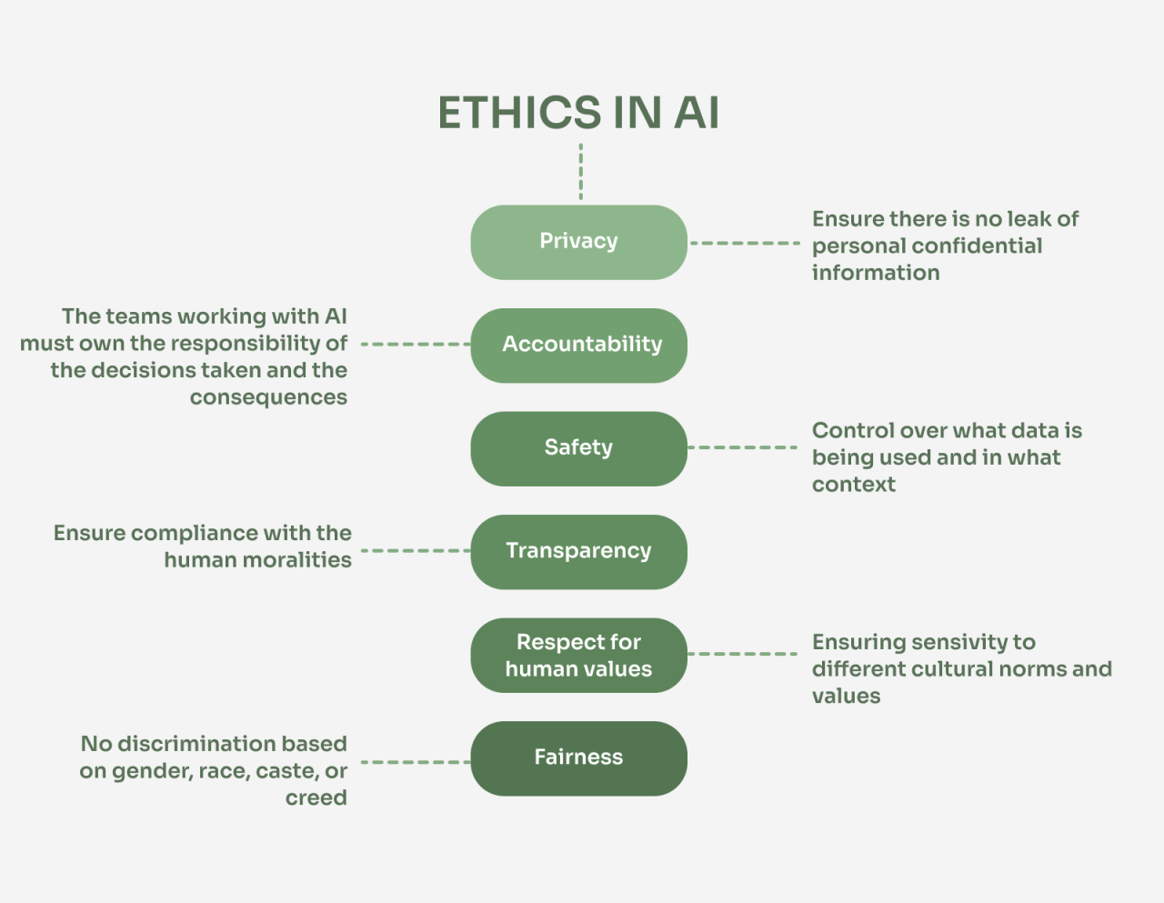 Ethical medical considerations ethics technology facet kept