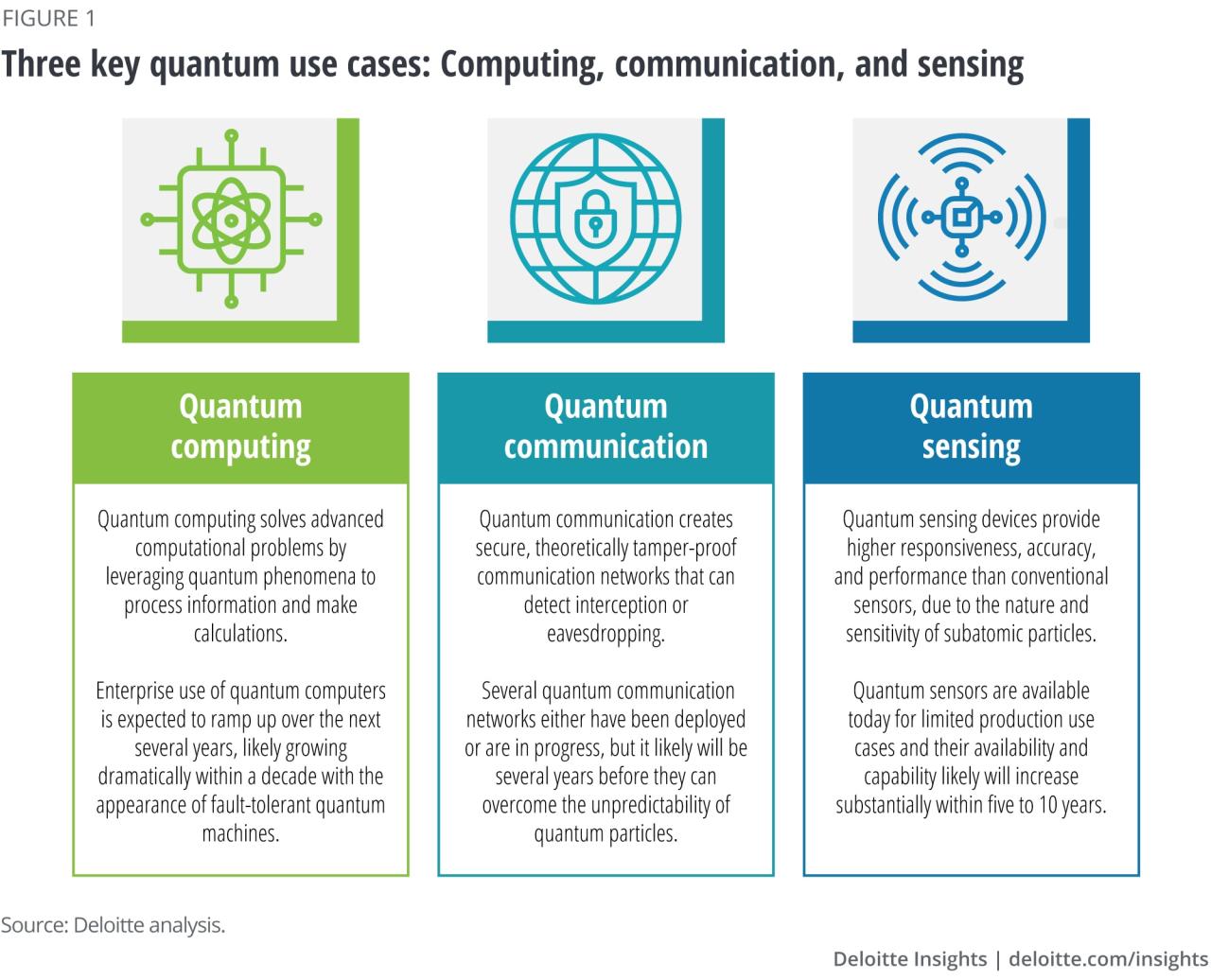 Perkembangan terkini quantum computing dan aplikasinya