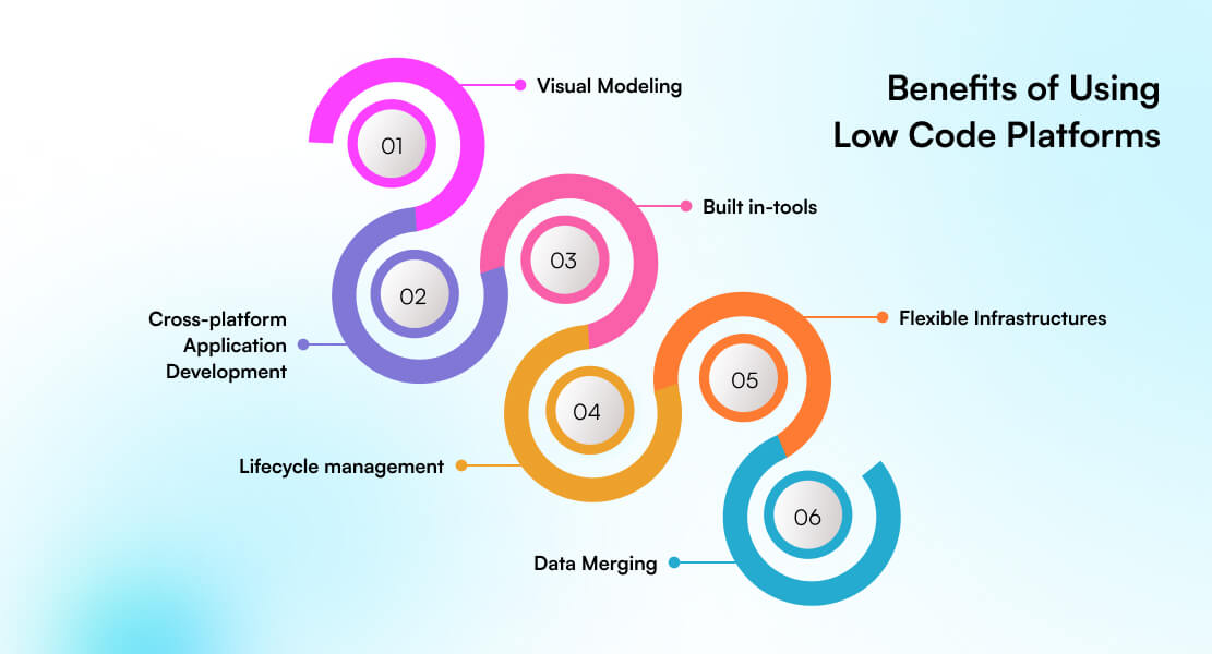Perbandingan berbagai platform low-code dan kelebihan masing-masing