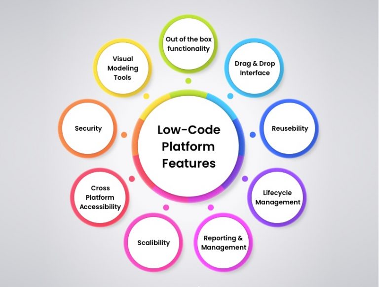 Penggunaan platform low-code untuk membangun aplikasi mobile