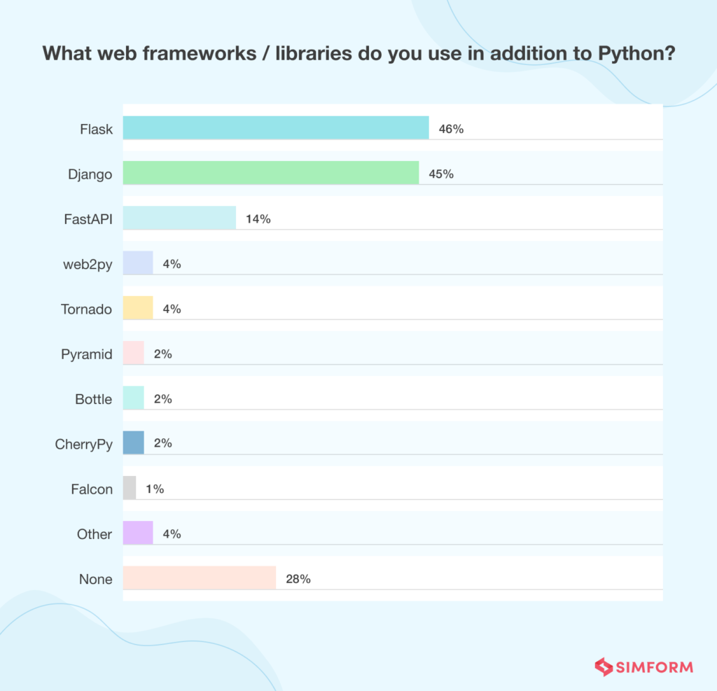 Perbandingan framework web tercepat dan fitur-fiturnya