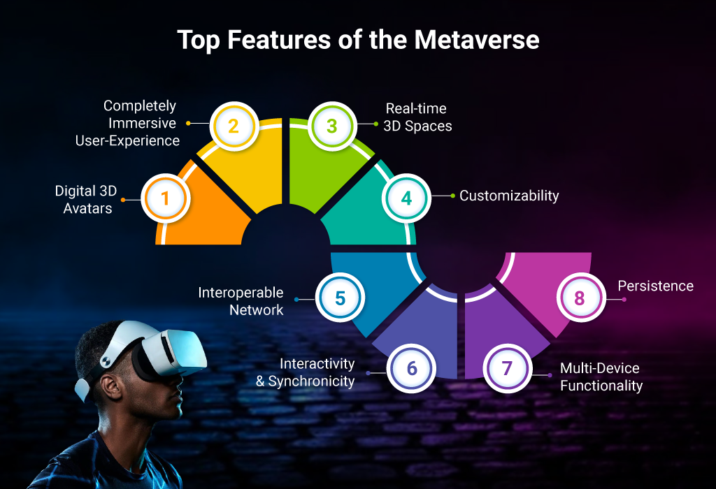 Fitur metaverse yang paling menarik dan potensial