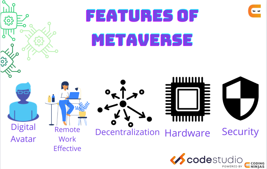 Fitur metaverse yang paling menarik dan potensial