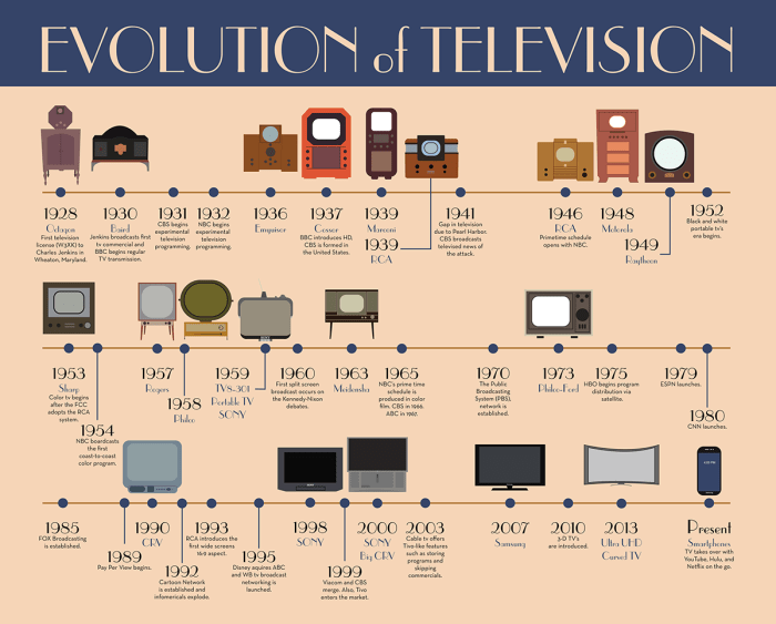 8k 4k resolution vs tv hd broadcasts sd begin rio olympics first relative shows uhd fhd world
