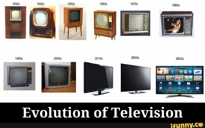 Sejarah evolusi teknologi televisi dan dampaknya pada masyarakat