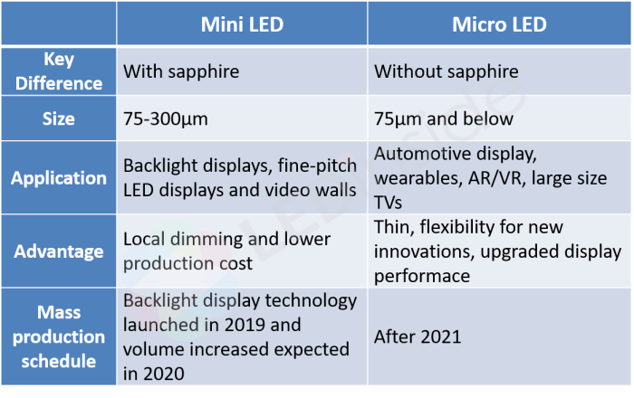 Kelebihan dan kekurangan teknologi monitor mini LED