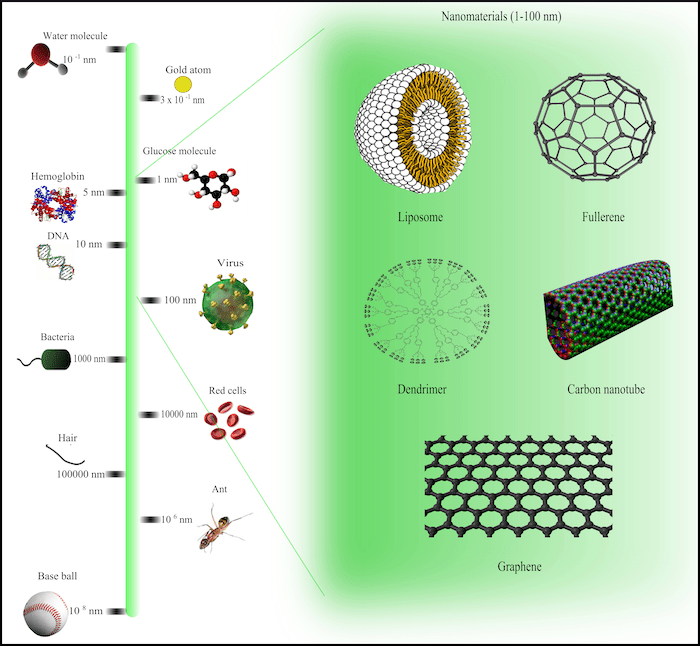 Nanotechnology nano tech science technology nanotech quantum jobs field electronics gravity tubes grips tiny getting test intelligence dunya military israel