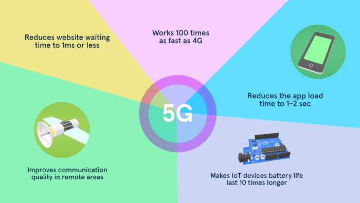 Apakah semua aplikasi berjalan lebih cepat di jaringan 5G?
