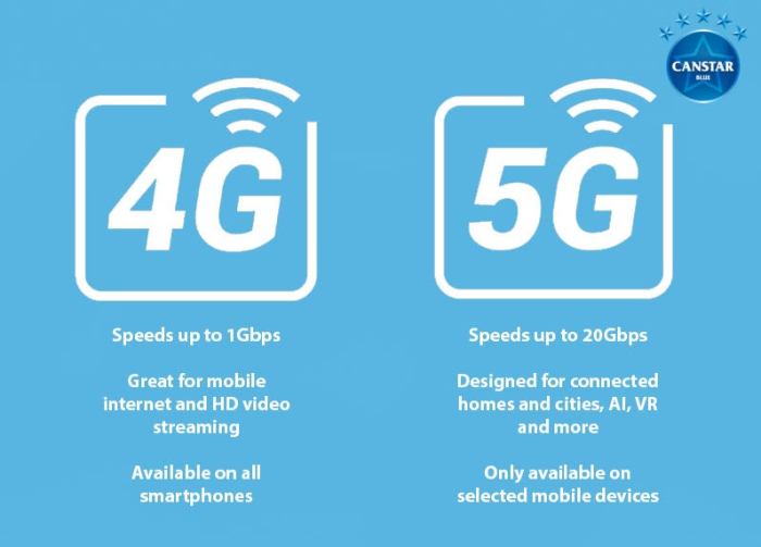5g wireless table cost 4g technology phone than cell devices bundle will times