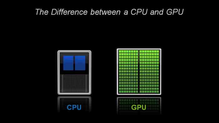 Bagaimana prosesor grafis (GPU) berkembang seiring dengan CPU