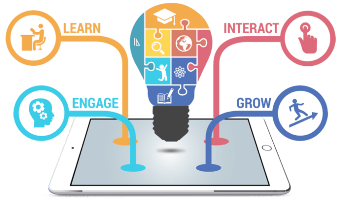 Technology education trends 2021 technologies