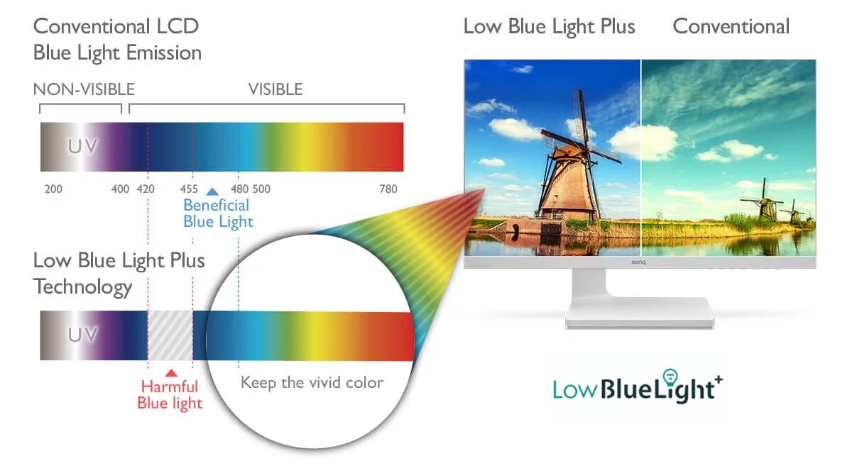 Benq monitor inch eye care technology