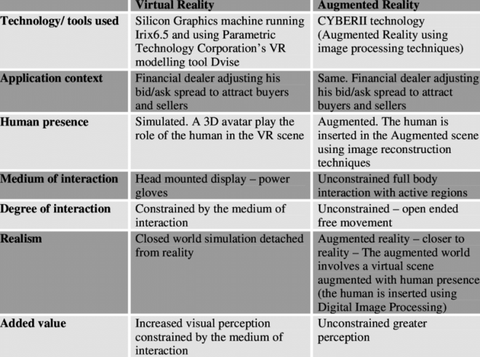 Reality virtual augmented vs check ncube headset share