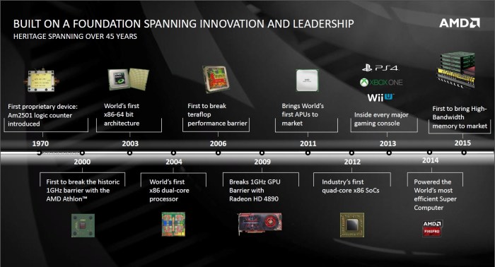 Cpu history