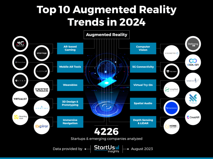 Perkembangan terbaru teknologi augmented reality dan virtual reality tahun 2024