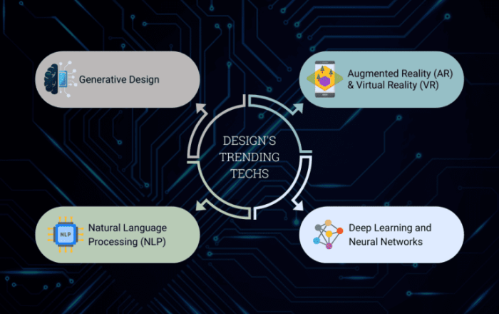 Bagaimana teknologi AI mempengaruhi desain dan kinerja prosesor masa depan