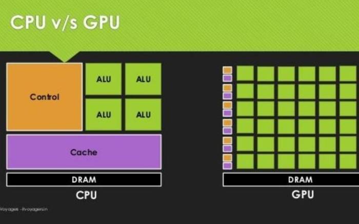 Nvidia theoretical gpu cpu flop bandwidth gpus parallel