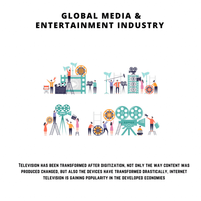 Pengaruh perkembangan televisi terhadap industri hiburan global