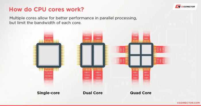 Perbandingan kinerja prosesor single core dan multi core