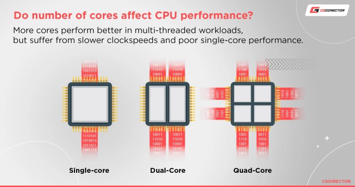 Pengaruh peningkatan clock speed pada performa dan konsumsi daya prosesor