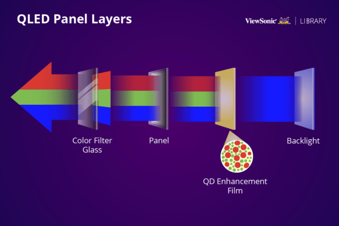 Dampak teknologi quantum dot pada kualitas gambar monitor