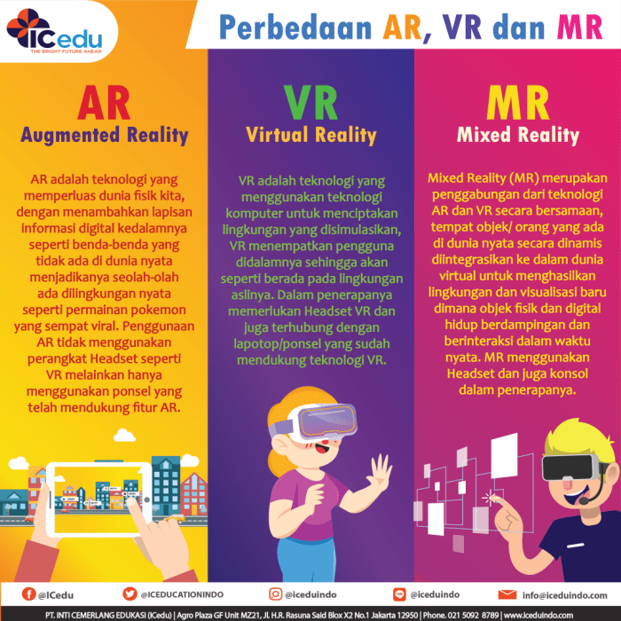 Potensi dan tantangan pengembangan teknologi augmented reality dan virtual reality di Indonesia