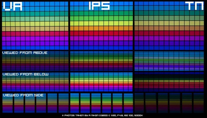 Perbandingan teknologi panel monitor IPS vs VA vs TN