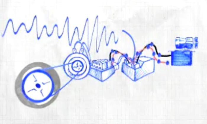 Radio work waves wave receiver two sound into physics