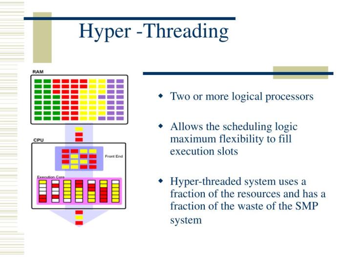 Perkembangan teknologi hyperthreading dan pengaruhnya pada multitasking