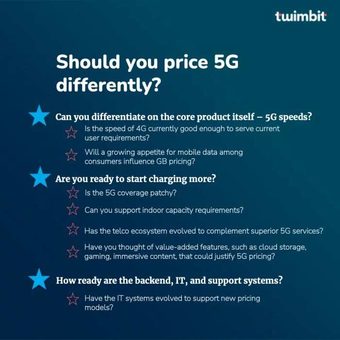 Berapa biaya upgrade perangkat agar mendukung jaringan 5G?