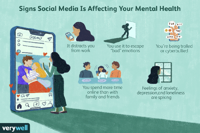 Studi tentang efek smartphone terhadap kesehatan mental dan sosial