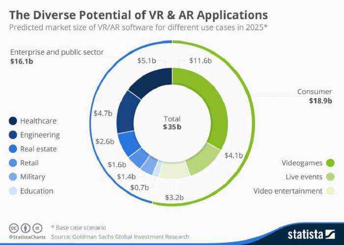 Perbandingan biaya pengembangan aplikasi augmented reality dan virtual reality