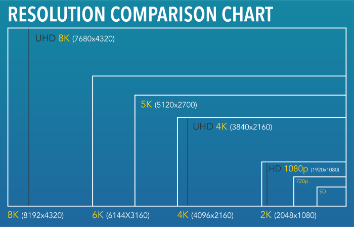Perkembangan resolusi monitor dari HD hingga 8K