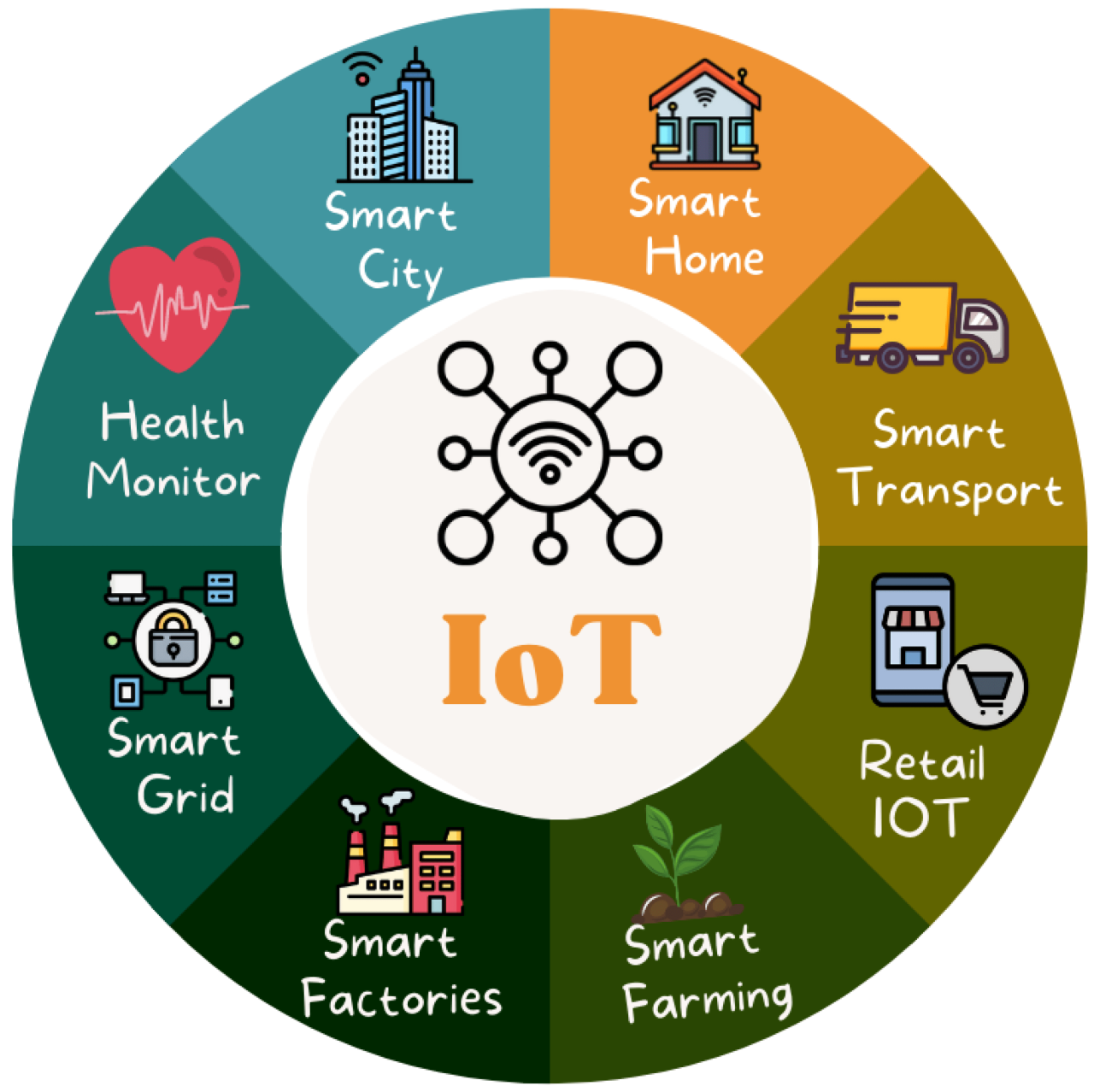 Teknologi sensor pintar terbaru untuk smart city dan keamanan
