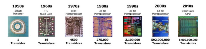 Evolusi teknologi pembuatan chip prosesor dari silikon hingga yang terbaru