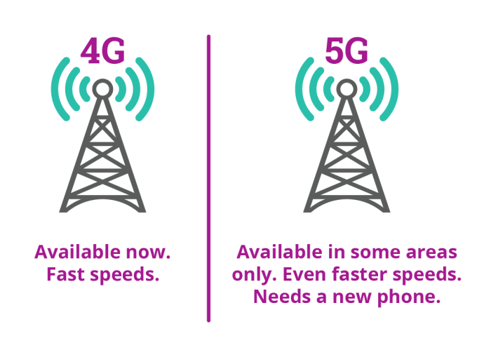 Apakah perlu beralih dari internet 4G ke 5G sekarang?