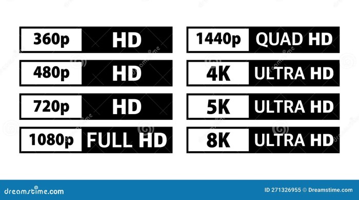 Perkembangan resolusi gambar televisi dari SD hingga 8K