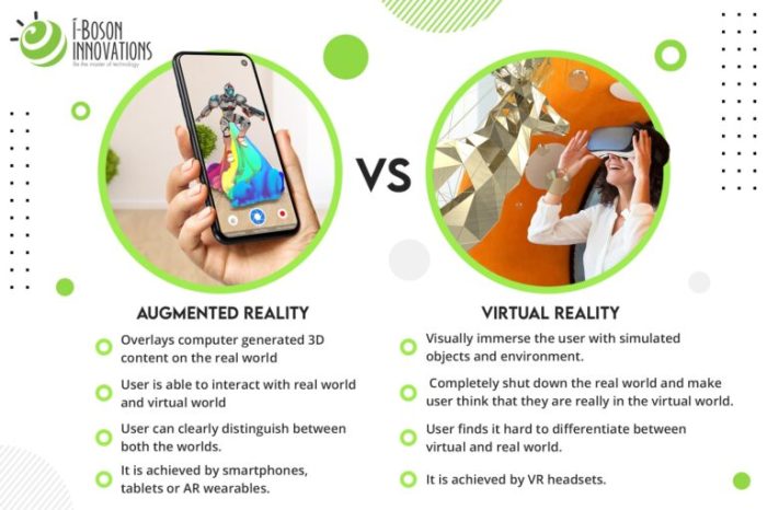 Perbedaan utama augmented reality dan virtual reality dalam kehidupan sehari-hari