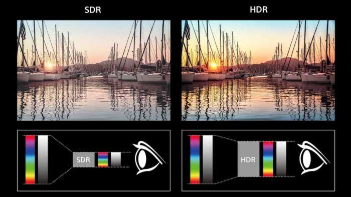 Bagaimana teknologi HDR meningkatkan kualitas visual monitor