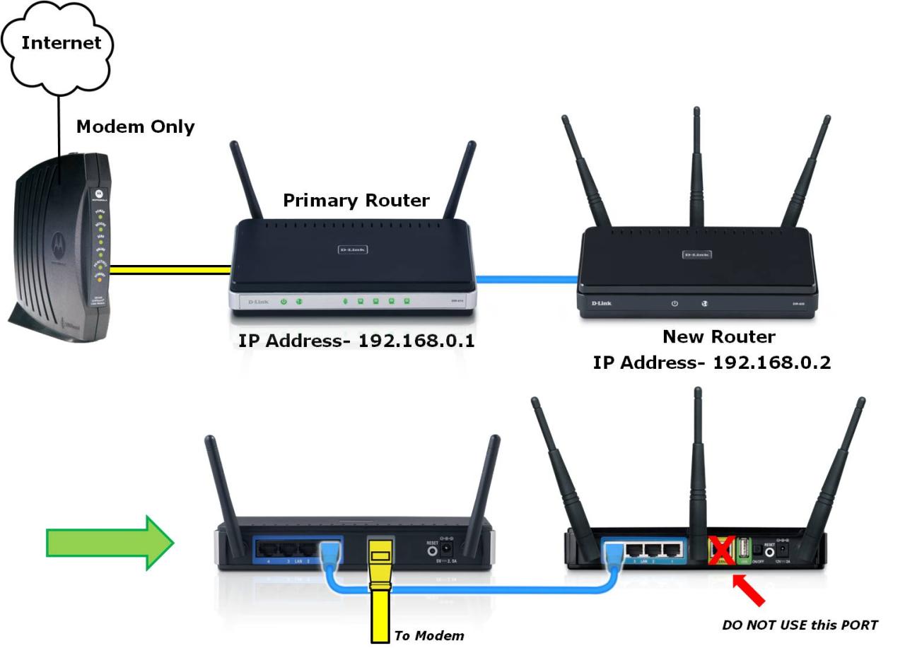 Router wifi terbaik untuk rumah besar dan banyak perangkat