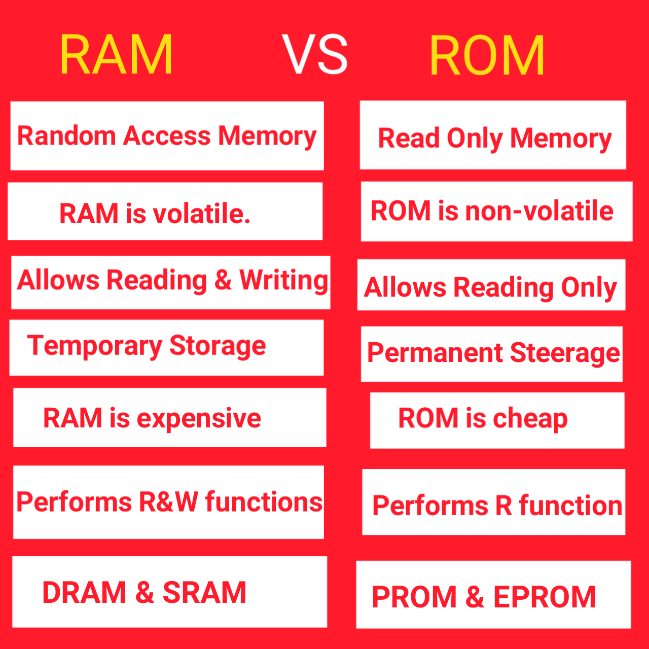 Rom ram vs chip computer where located memory read only between difference storage random access data