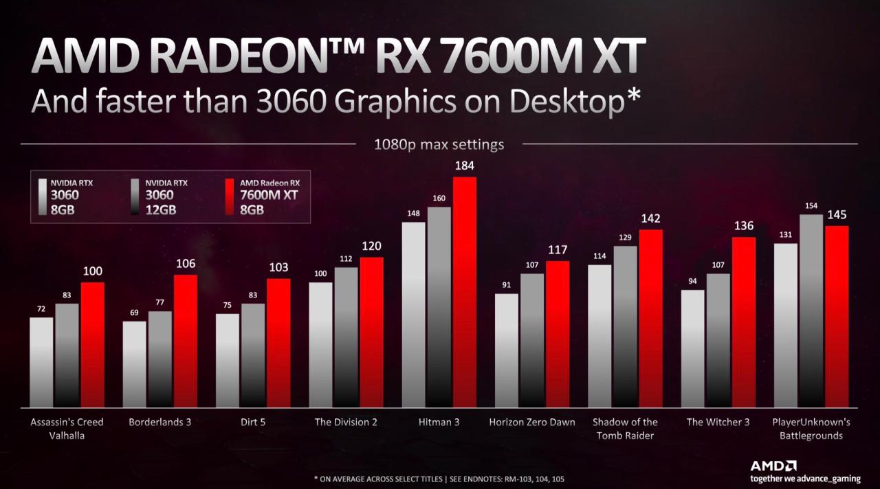 AMD vs Nvidia:  Konsumsi daya dan suhu GPU mana yang lebih rendah?