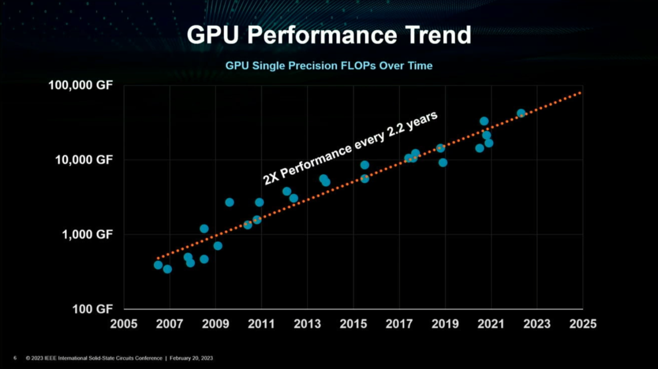 AMD vs Nvidia:  Kinerja CPU dan GPU dalam aplikasi rendering 3D