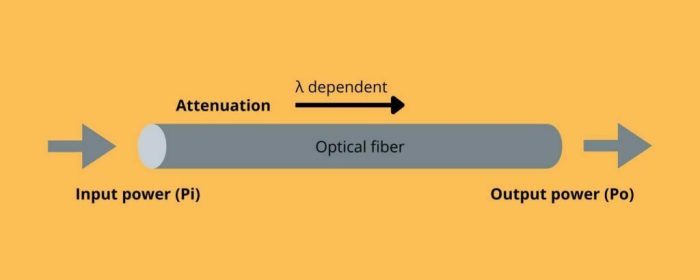 Attenuation fiber optic link