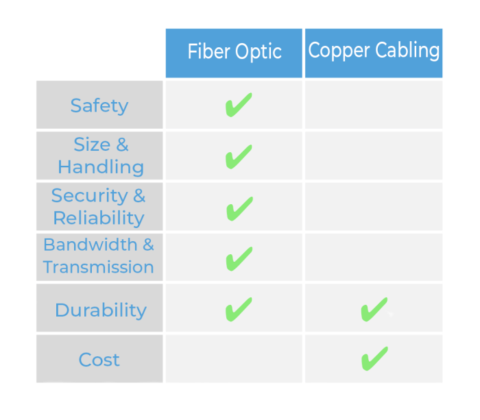Perbandingan biaya instalasi fiber optik dengan kabel tembaga untuk rumah