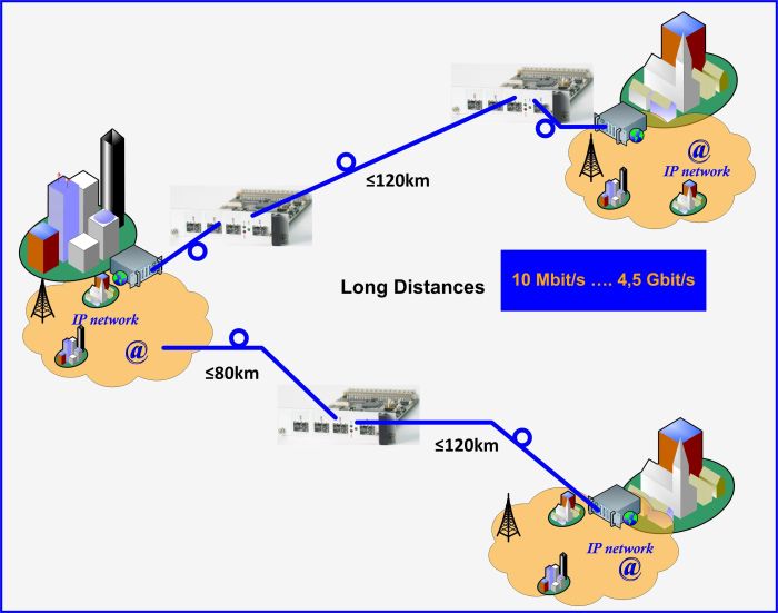 Cara kerja regenerator sinyal pada sistem transmisi fiber optik
