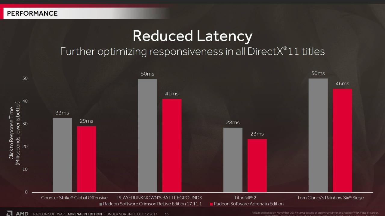 Perbandingan driver AMD Adrenalin dan Nvidia GeForce Experience